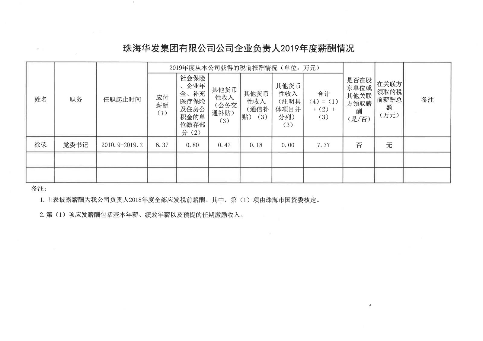 珠海尊龙凯时集团有限公司公司企业负责人2019年度薪酬情况.jpg